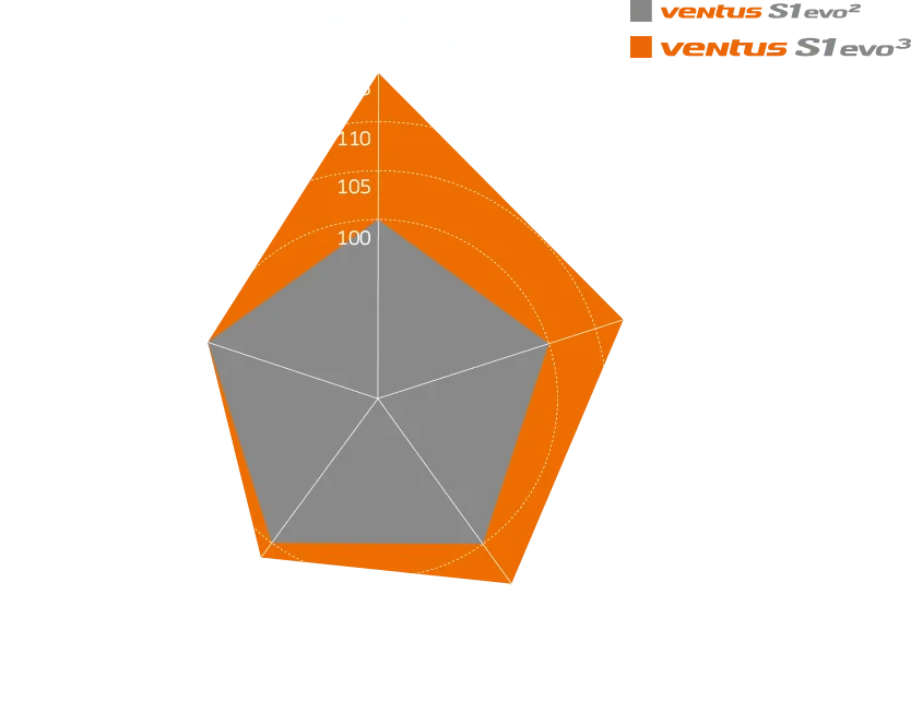 Diagram Ventus S1 evo3 K127
