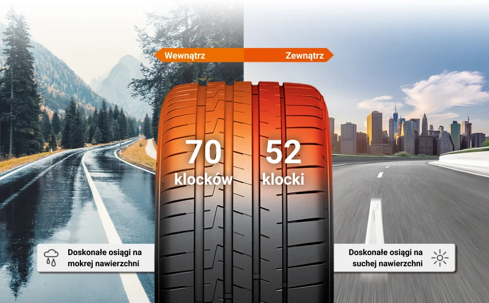 Opona Hankook - oryginalne wyposażenie