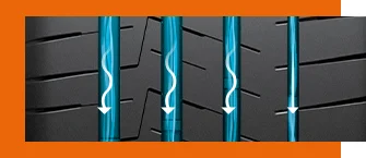 3+1 Obwodowe rowki wodne