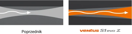 Zmiany względem poprzednika