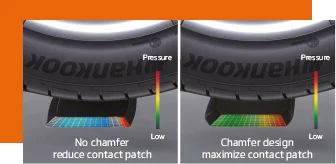 Fazowane krawędzie nacięć poprzecznych