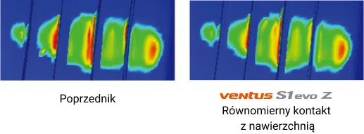 Zbalansowana sztywność bieżnika