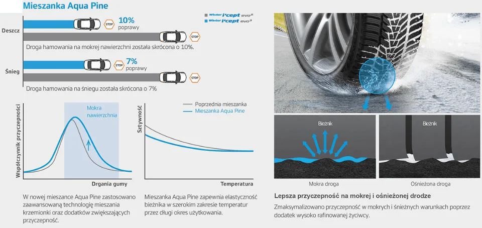 Mieszanka gumowa Aqua Pine