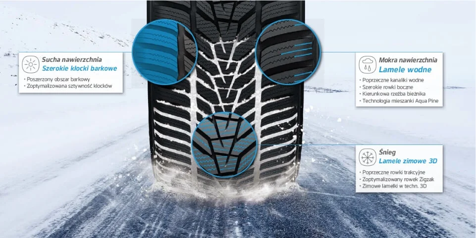 Technologia opony Winter i*cept evo3 W330