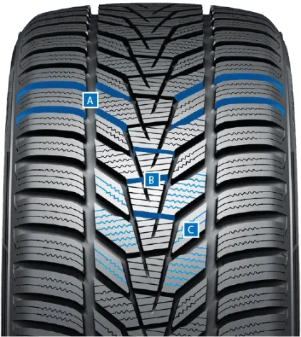 Strefy bieżnika opony Winter i*cept evo3 W330