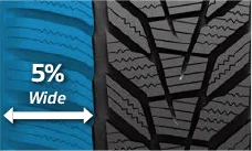 Poszrzone rowki barkowe - sucha nawierzchnia