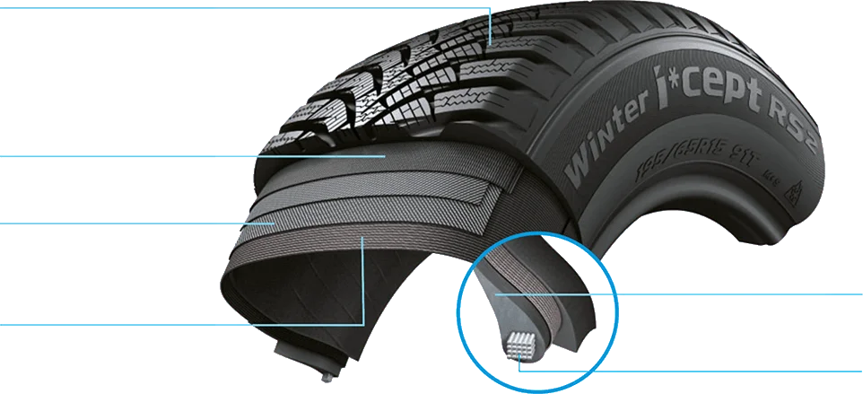 budowa opony Winter i*cept RS2 W452