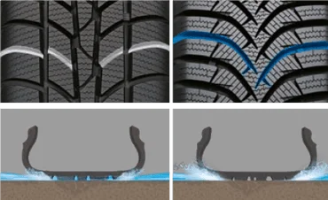 skośne rowki odprowadzające wodę