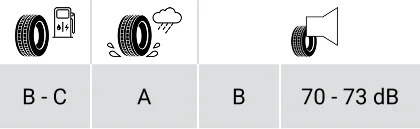 Legenda oznaczeń Opon