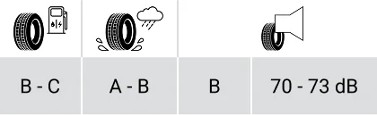 Legenda oznaczeń Opon