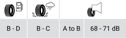 Legenda oznaczeń opon