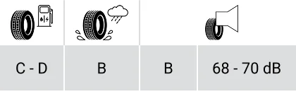 Legenda oznaczeń Opon