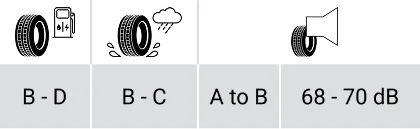 Legenda oznaczeń opon