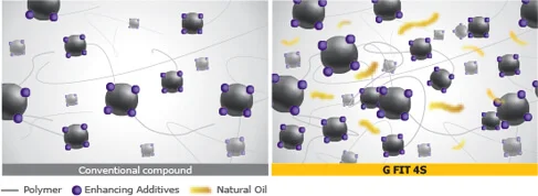 Mieszanka gumowa z zawartością krzemionki