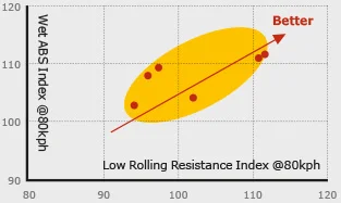 Zaawansowana Technologia Mieszanki Gumowej