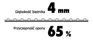 Opona częściowo zużyta