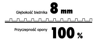 Opona nowa