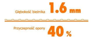 Opona poniżej normy