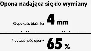 Jaka powinna być głębokość bieżnika w oponie zimowej?